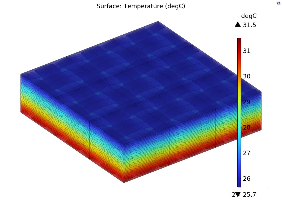 Carbon fiber sound insulation curve