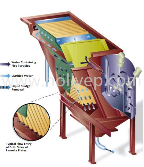Sedimentation Tank