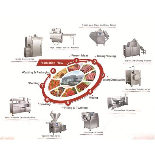 Industrial Sausage Filler Manufacturer and Supplier