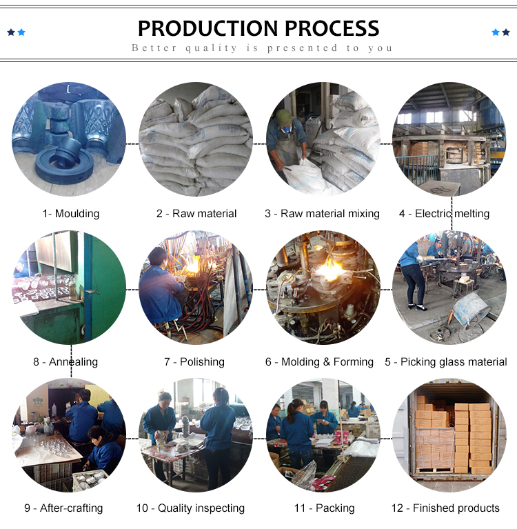 process of glass candle holder