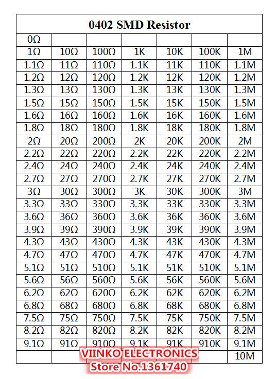 0402 SMD Resistor Kit 1% 1/16W 0R-10M 170valuesx50pcs=8500pcs Chip Resistor Kit Sample Kit 0R~10M