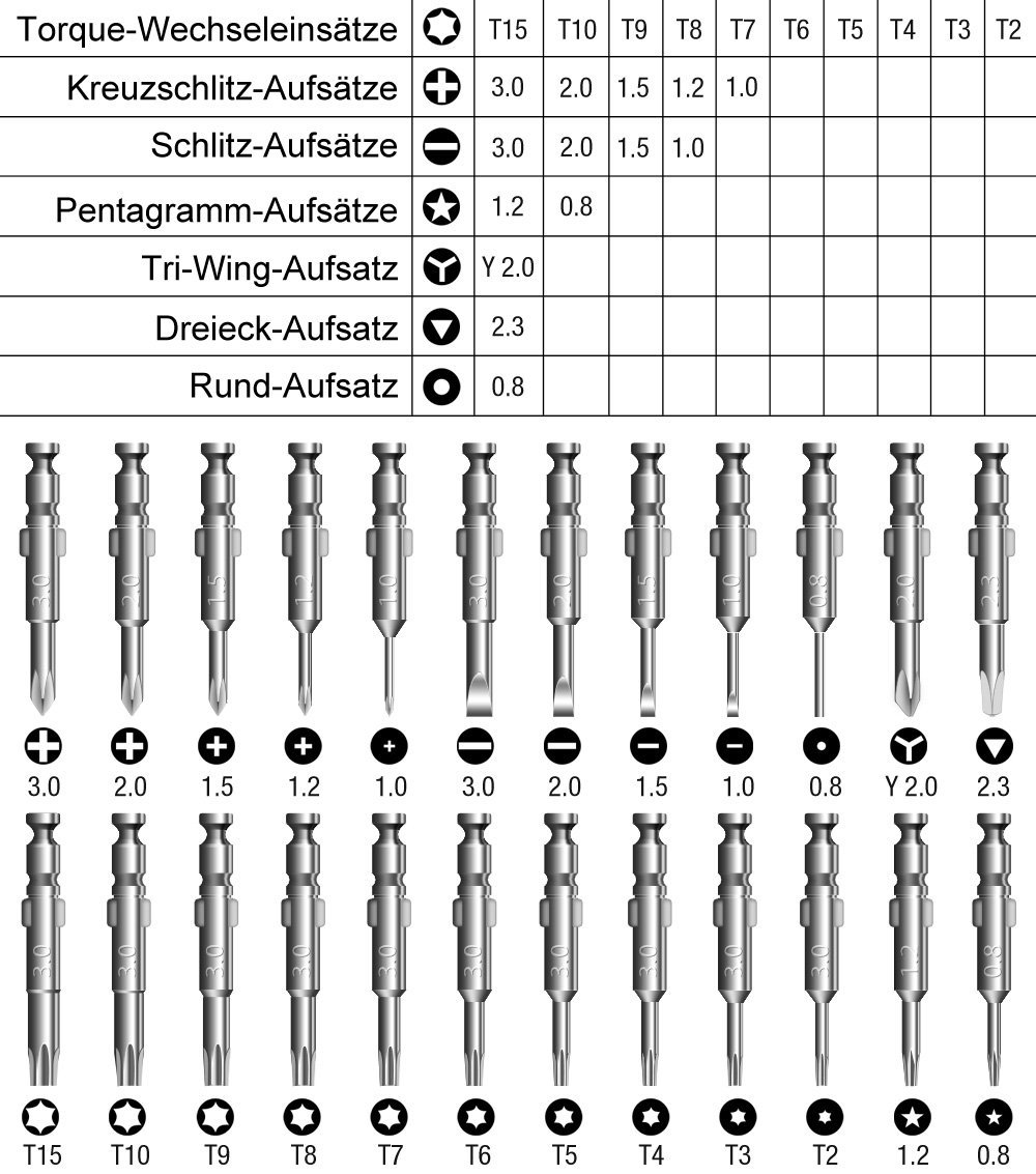 Screwdriver Set 25 in 1 Torx Multifunctional Opening Repair Tool Set Precision Screwdriver For Phones Tablet PC