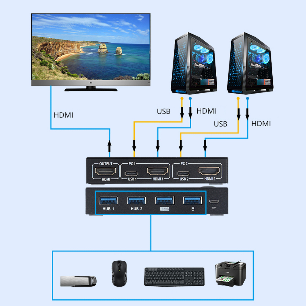 kebidumei 4K 2 Port USB Switch Splitter Box HDMI-compatible KVM Switcher For Sharing Printer Keyboard Mouse KVM Switch HDMI