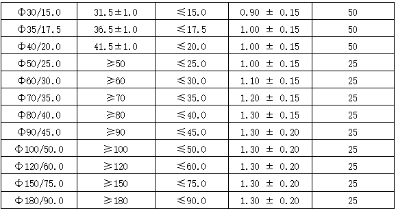 KY-135℃-2X