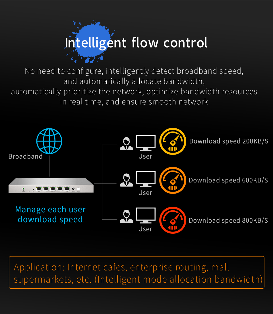 Comfast CF-AC50 Full Gigabit AC Router Multiple WAN Port Core Gateway Access AP Load Balancing Wifi project Router Controller