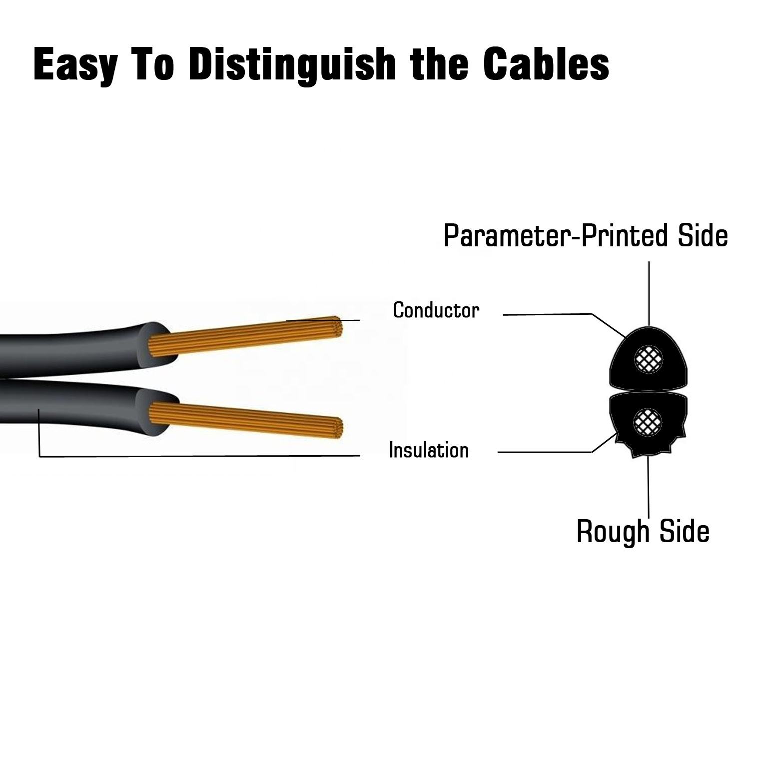 Flexible PVC Insulated Twin Wire Cable