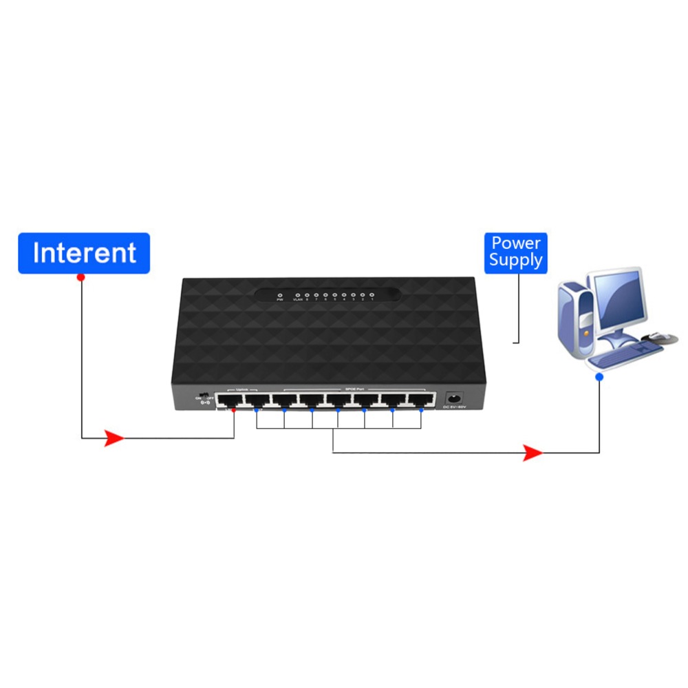 8 Port 10/100Mbps POE Fast Ethernet Network Switch Lan Hub Ethernet Smart Switcher for NVR Router Support 6-55V Power Supply