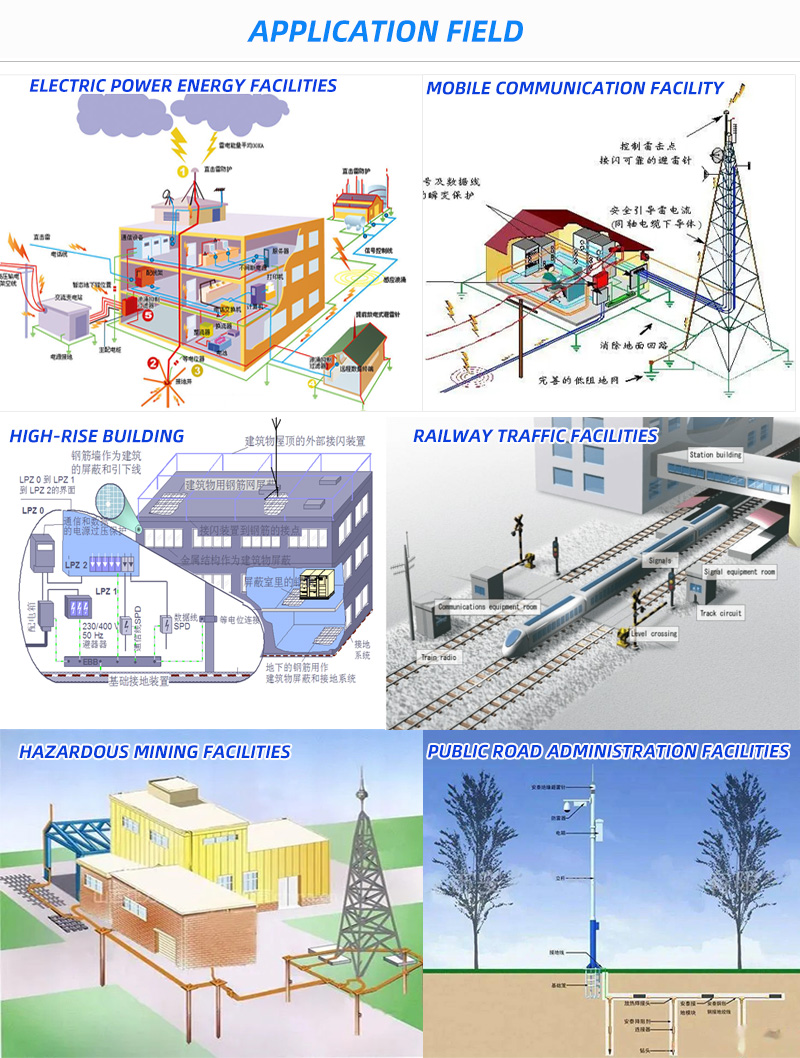 Ground Rod Application