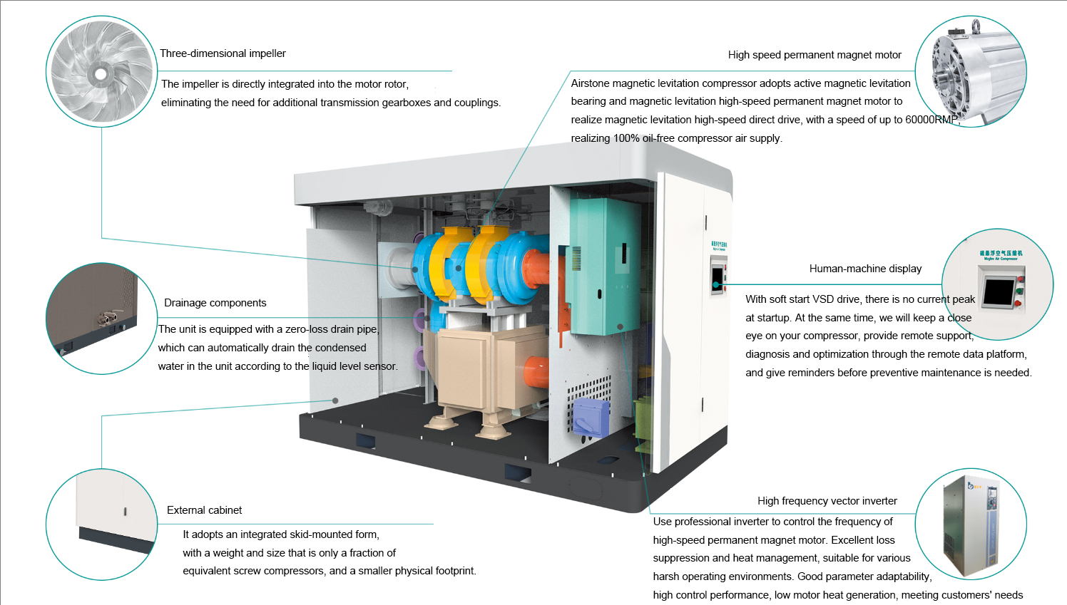 Maglev air compressor
