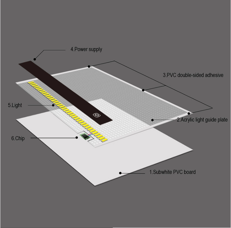 different sizes led light box