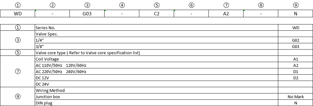 Part Number