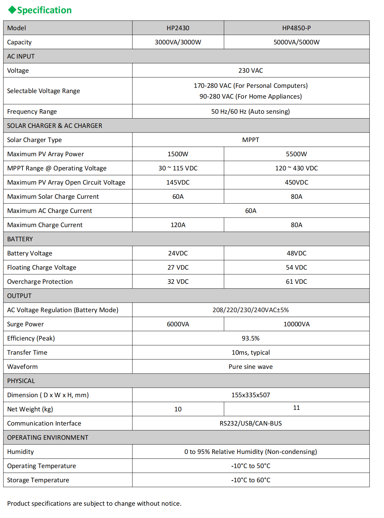 HP Series High Frequency Solar Inverter 3-5KW_01
