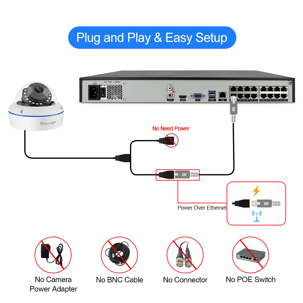 H.265 16CH 5MP POE NVR Kit CCTV System Vandalproof Indoor Dome IP Camera Audio Record P2P Video Security Surveillance Set