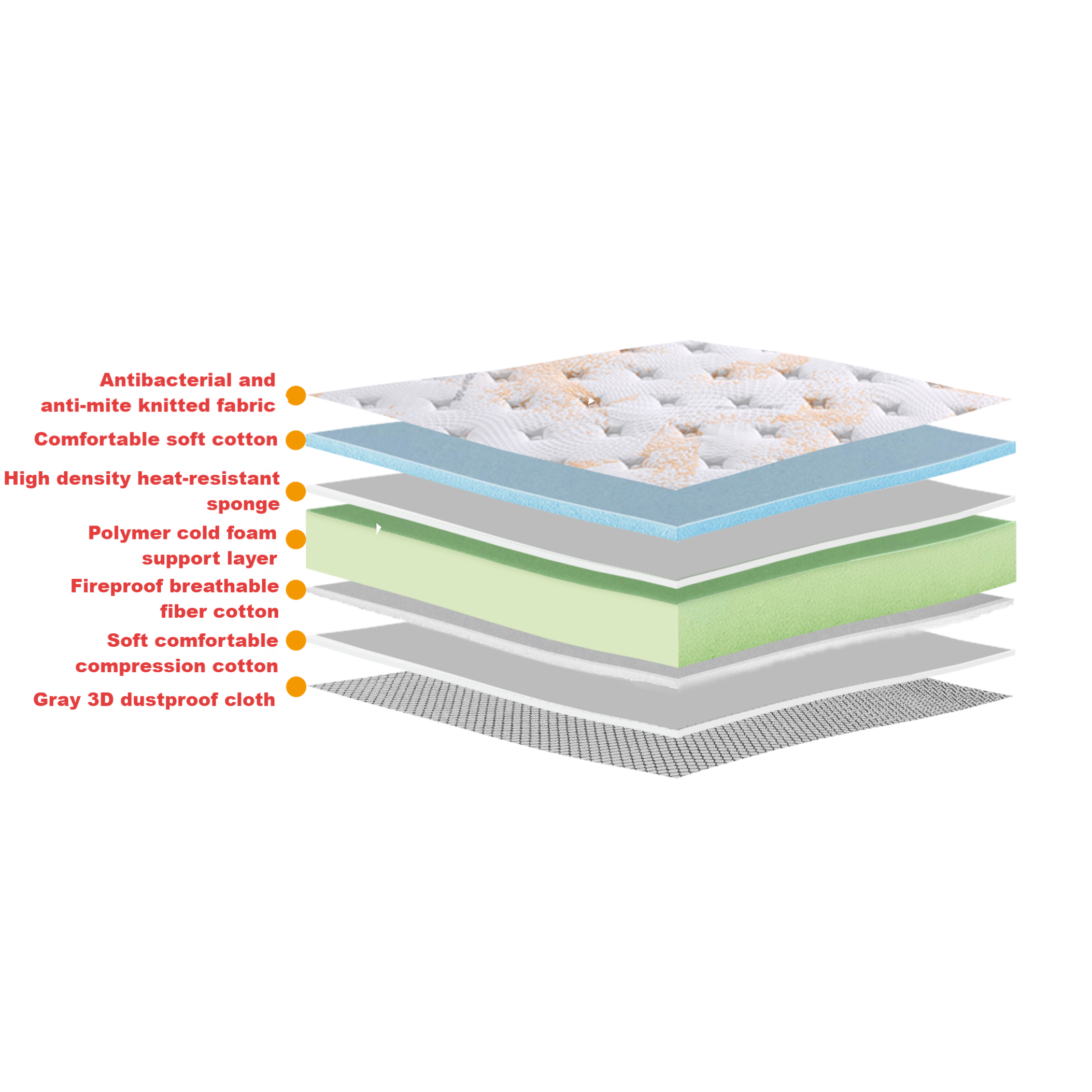 SF-26 28cm Medium-Firm Foam Mattress - Non-slip bottom, stops annoying shifting on solid wood bed frame and adjustable base