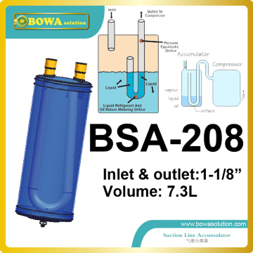 7.3L HVAC accumulator protect the compressor against an accidental return of refrigerant in its liquid phase in suction pipes