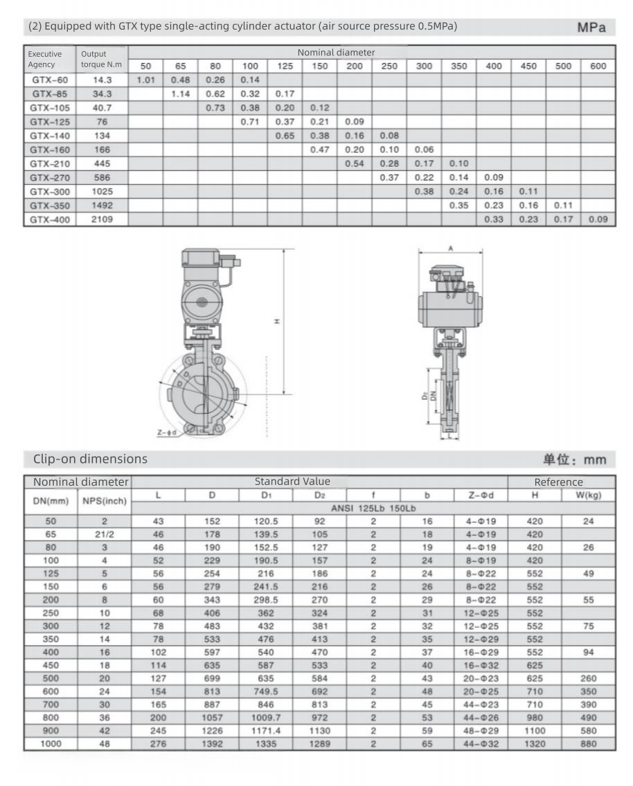 Pneumatic Fluorine Lined Switch Butterfly Valve