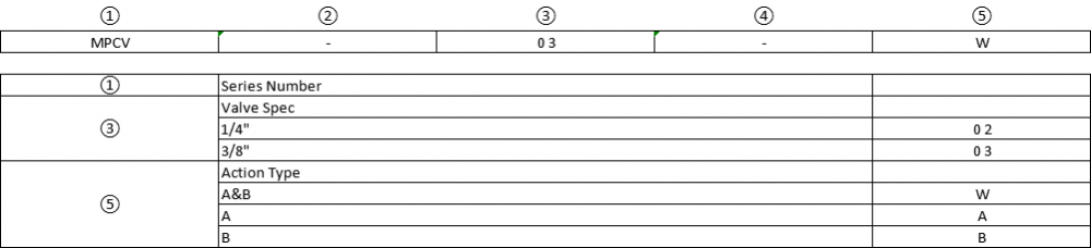 Part Number