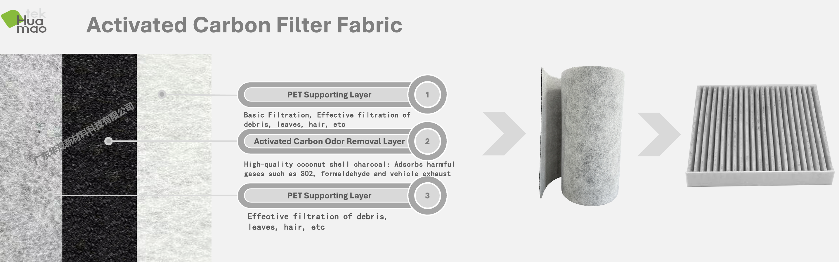 Best Price Activated Carbon Car AC Filter Fabric Full