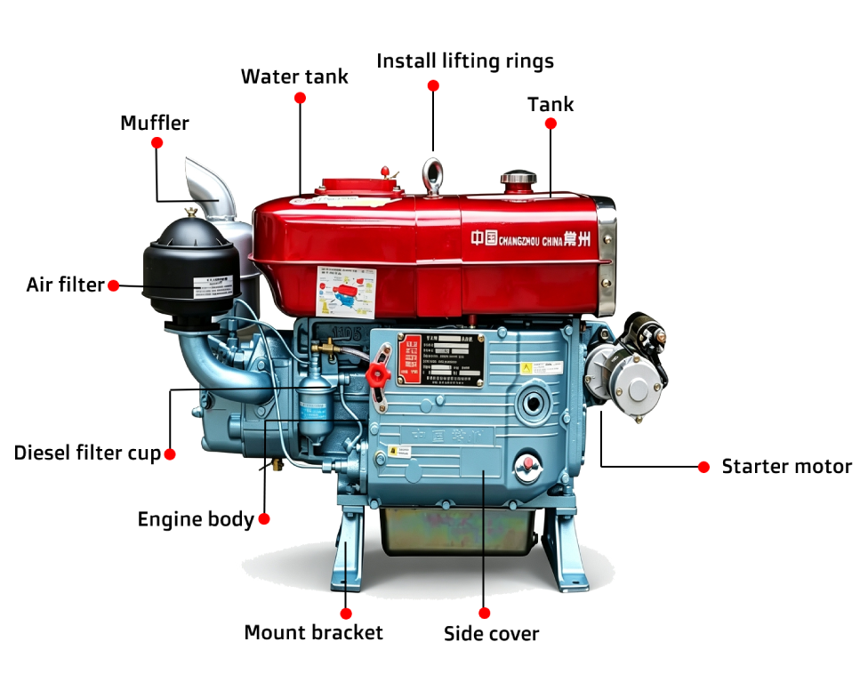 Diesel engine introduction