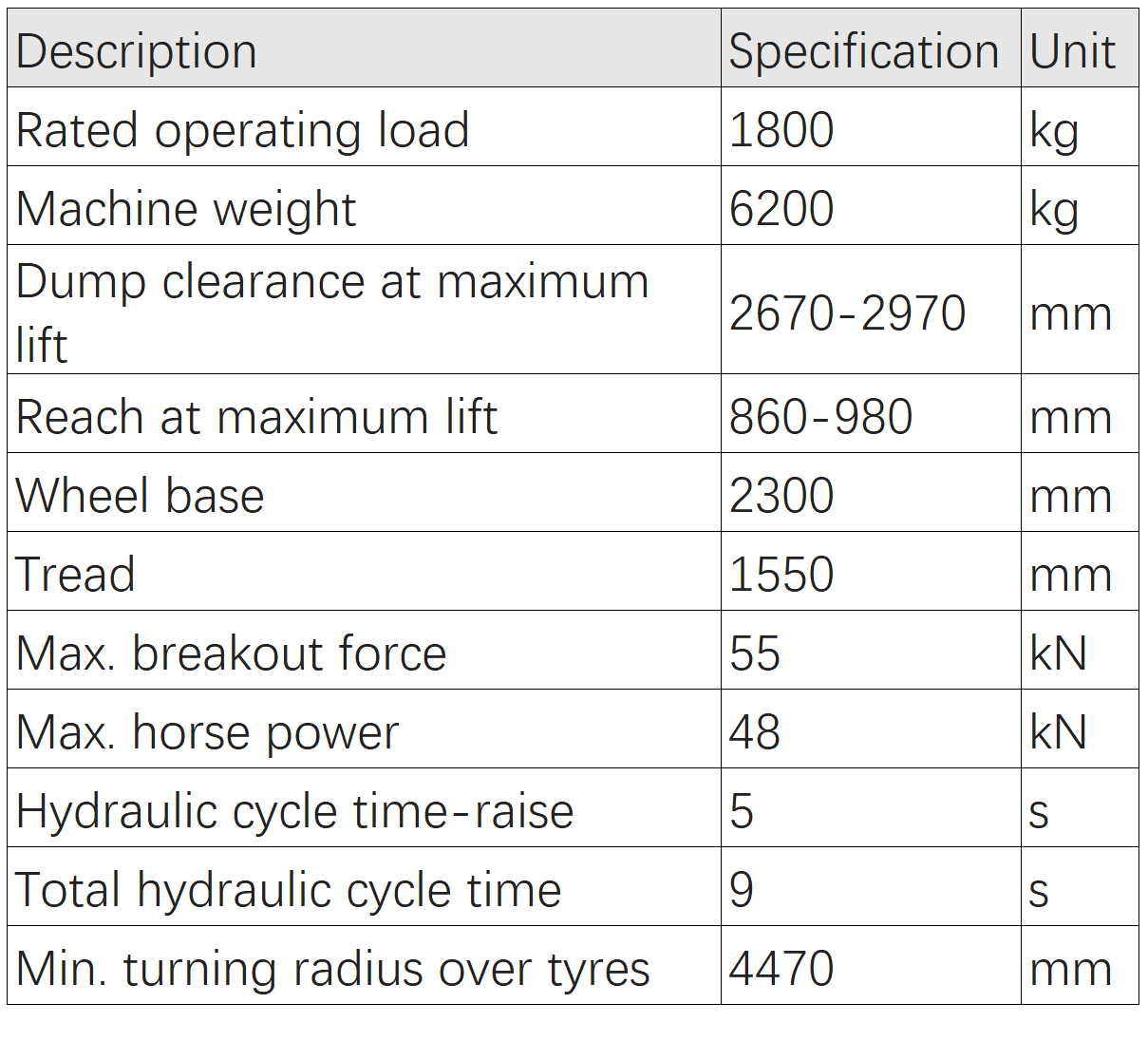 Product Parameters Product Parameters
