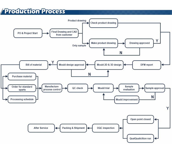 plastic injection molding