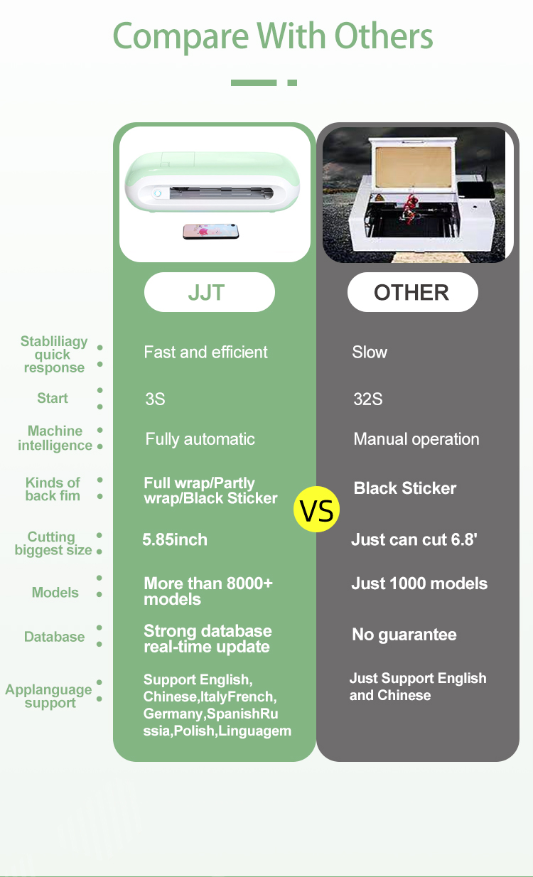 phone film cutting machine