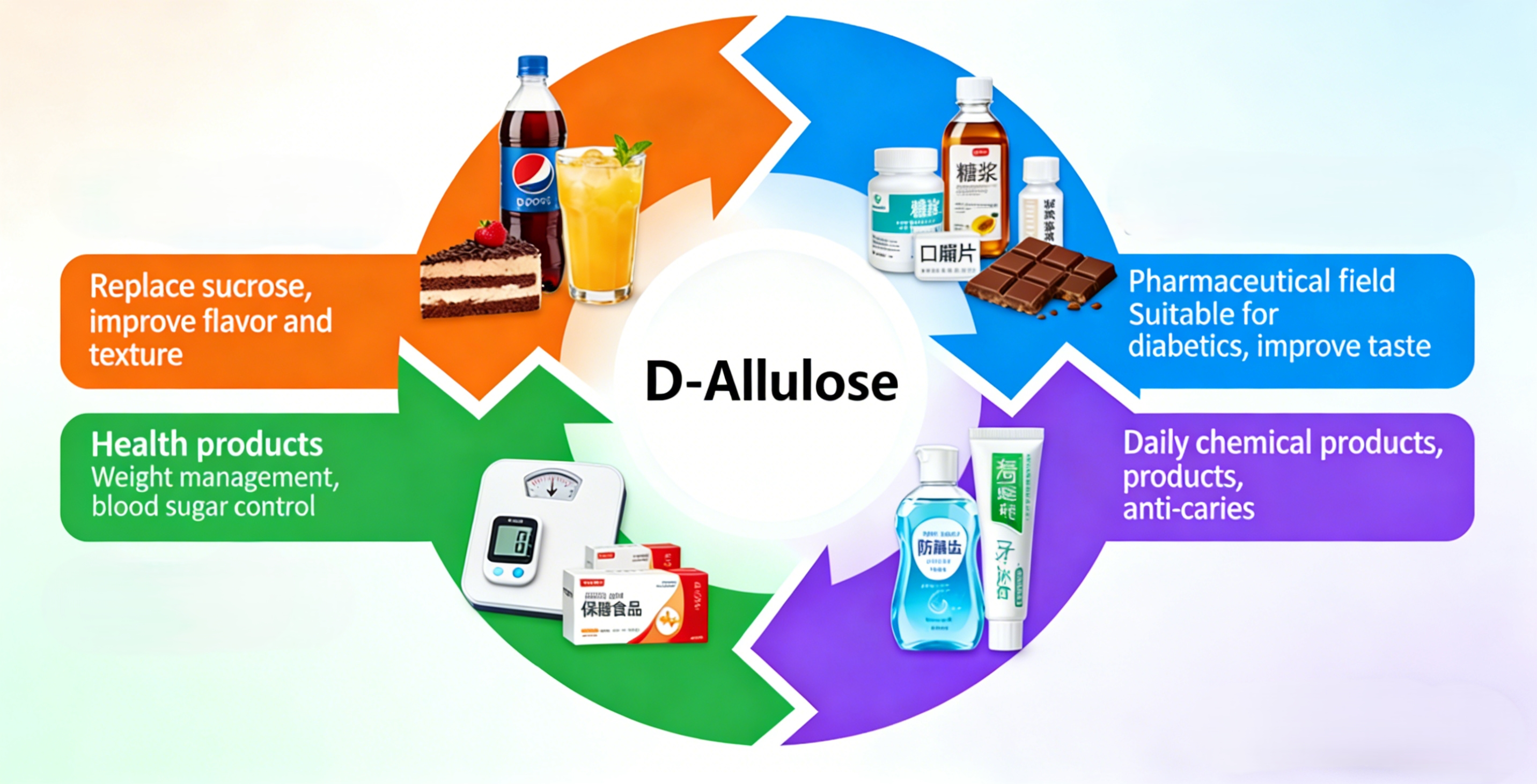 Allulose 33