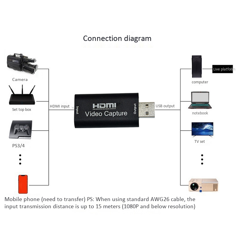 HDMI HD Video Capture Card USB Capture Card Game Live Online Teaching Video Capture Storage 4K
