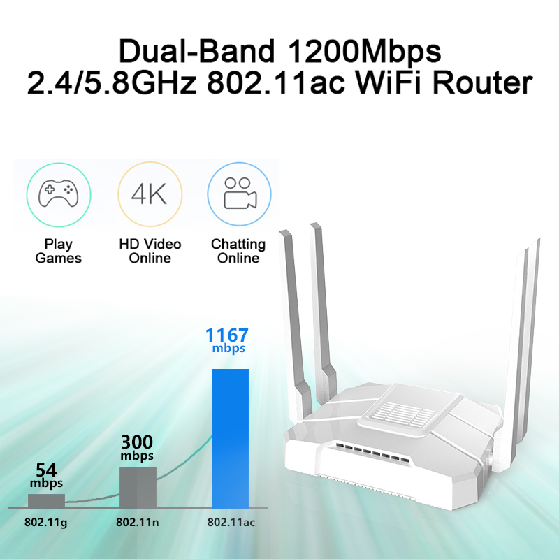 KuWfi 4G LTE Wifi Router 1200Mbps Dual Band Wireless Router 11AC 2.4Ghz&5.8Ghz Wireless CPE With Sim Card/LAN Port