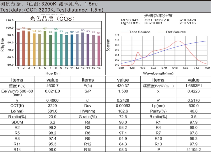 3200k