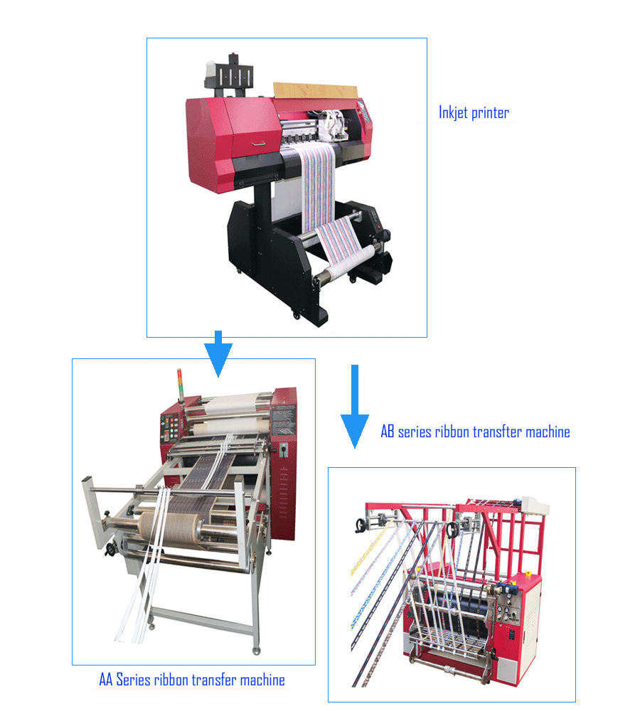Ribbon Heat Sublimation Transfer Machine