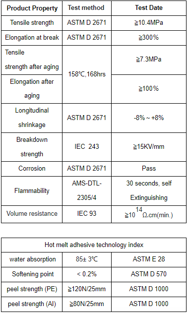 Performance Graph