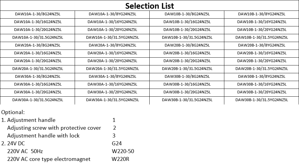 Selection List