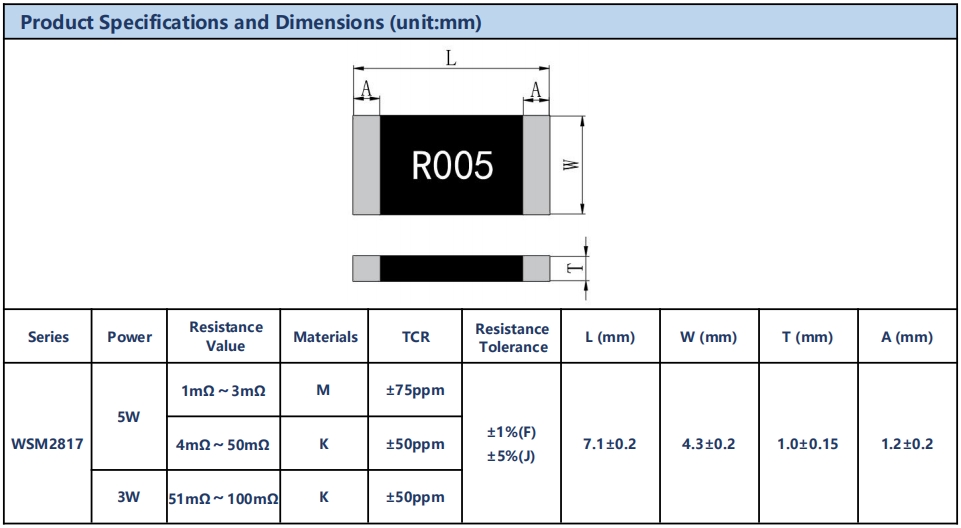 WSM2817 dimensions