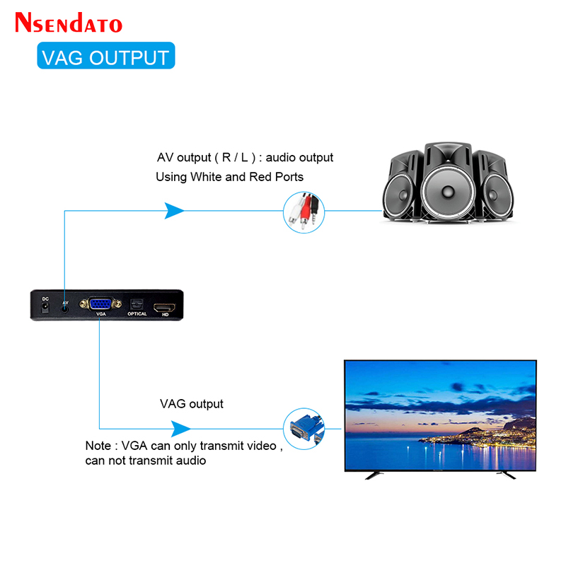 Mini Full HD Media multimedia Player Autoplay 1080P USB External HDD Media Player For SD U Disk HD VGA AV Output FOR MKV RMVB