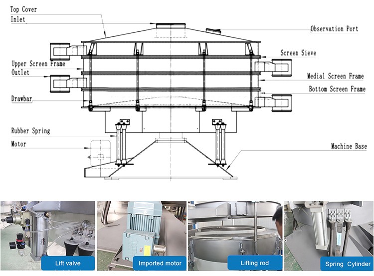 round vibratory separation