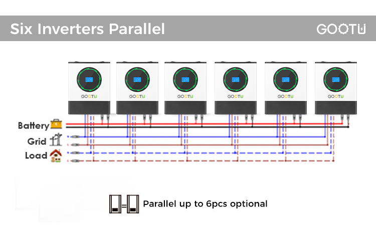 Six inverters paralled