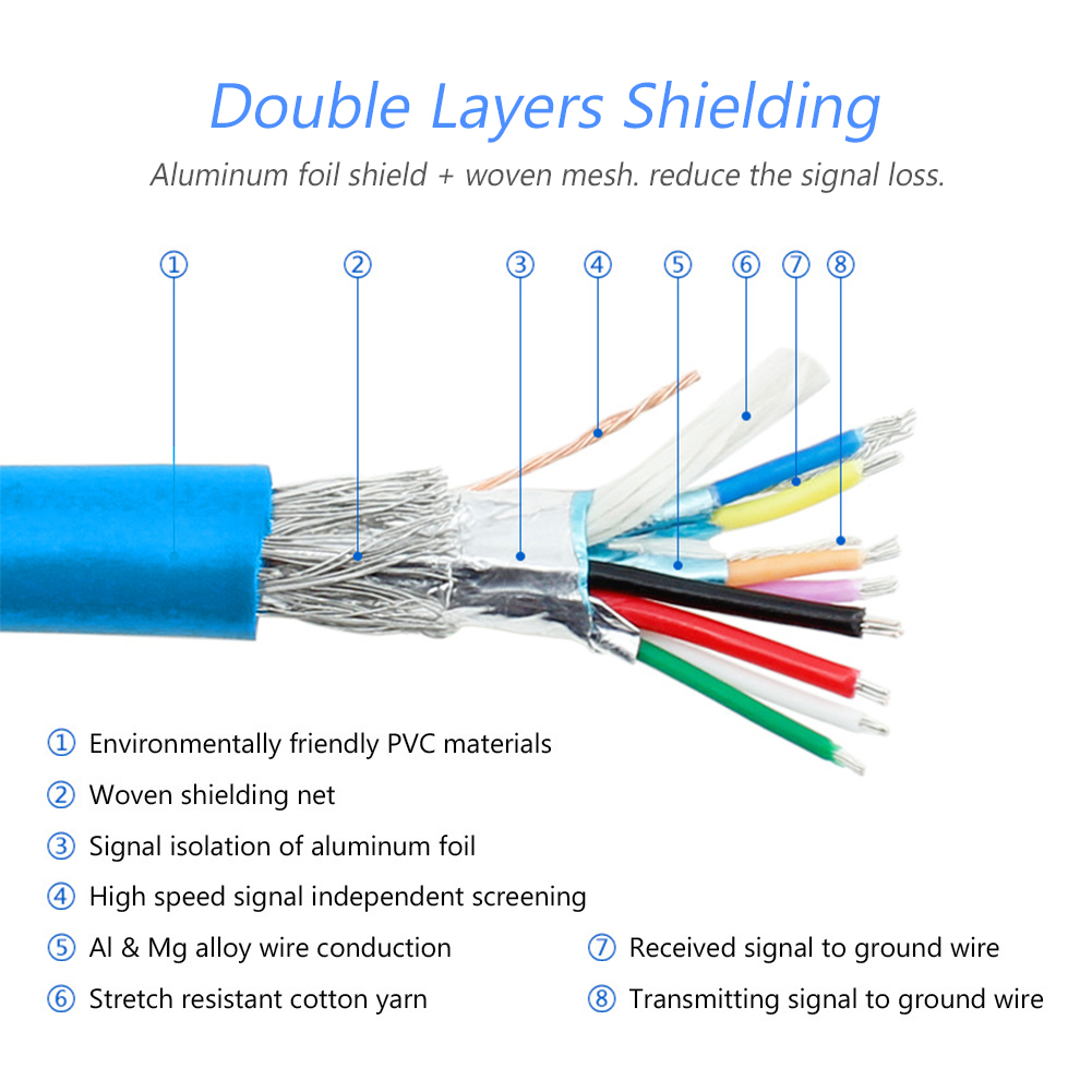 High Speed USB 3.0 Type A To B Male Data Sync Cord Printer Cable 0.3/0.5/1/1.8/3/5m For HP Canon Lexmark Samsung CyberPower