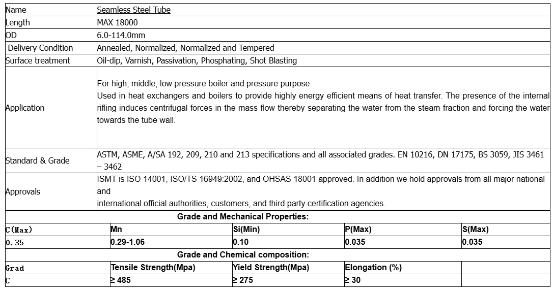 A106 Steel Pipe Specifications