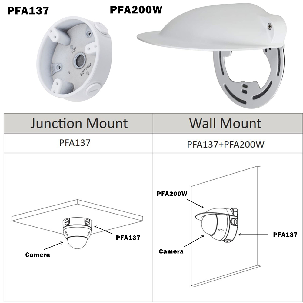 8PCS/PACK or More DH PFA137 Waterproof Junction Box DH-PFA137 CCTV Accessory for Dome Camera IP Camera PTZ HDCVI Security Camera