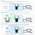 Wavlink WN578R2 High Power Wireless Router wifi Repeater 300mbps Wifi Range Extender Amplifier 5dbi Dual LAN Port Signal Booster