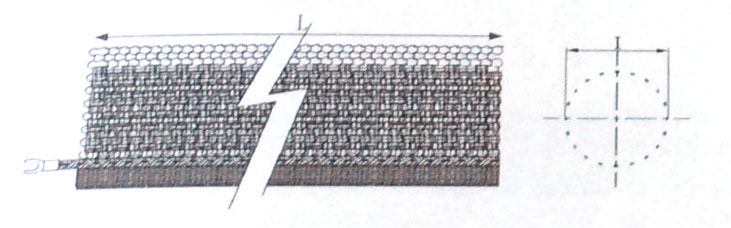 ZIP-PB zipper shielding sleeving
