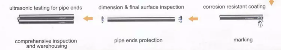 Weld Carbon Steel Pipes Process
