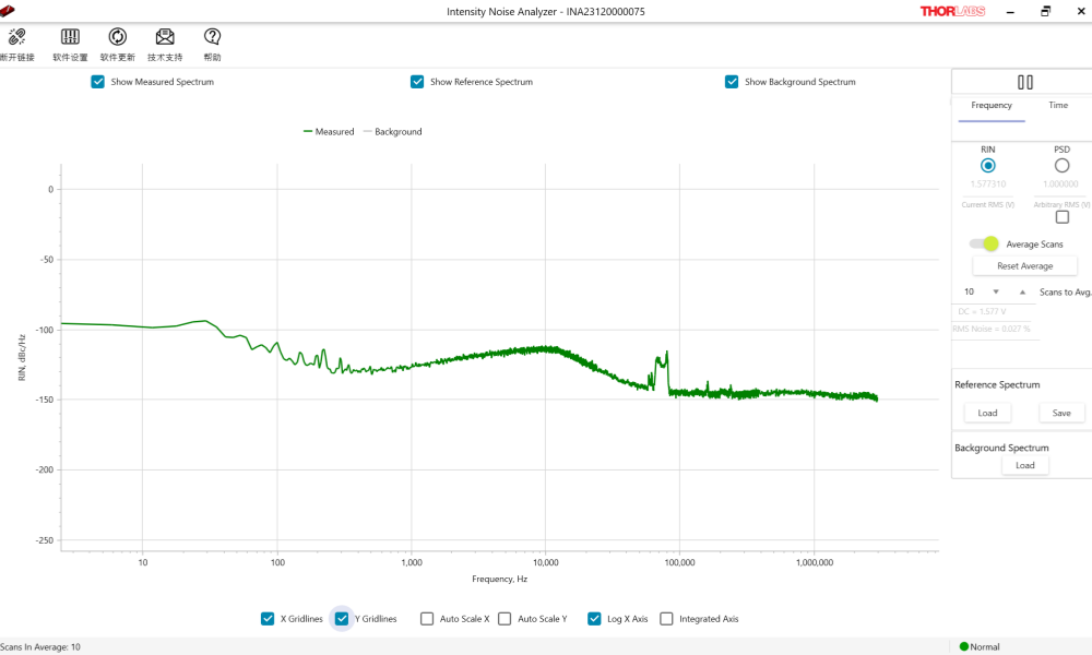 RMS noise =0.027%