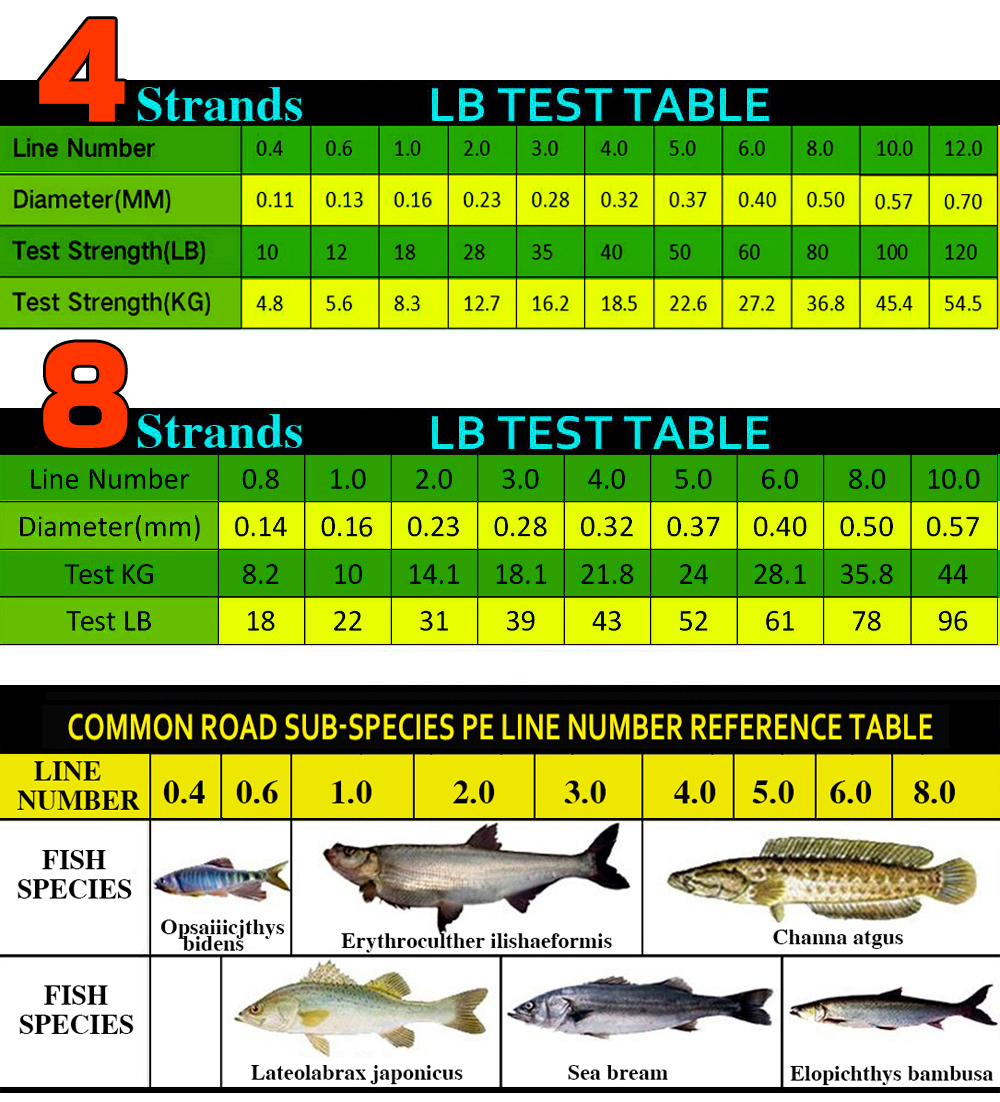 GHOTDA 1000M 500M 300M 100M 8 Strands Braid Fishing line Multifilament Carp Fishing Line 18-119lb