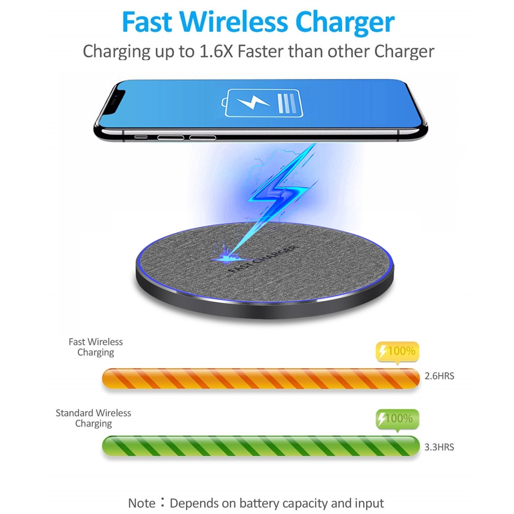 FDGAO 15W Wireless Charger Type C USB Qi Fast Charging Pad For iPhone 11 XS XR X 8 10W Quick Charge for Samsung S10 S9 Note 10 9