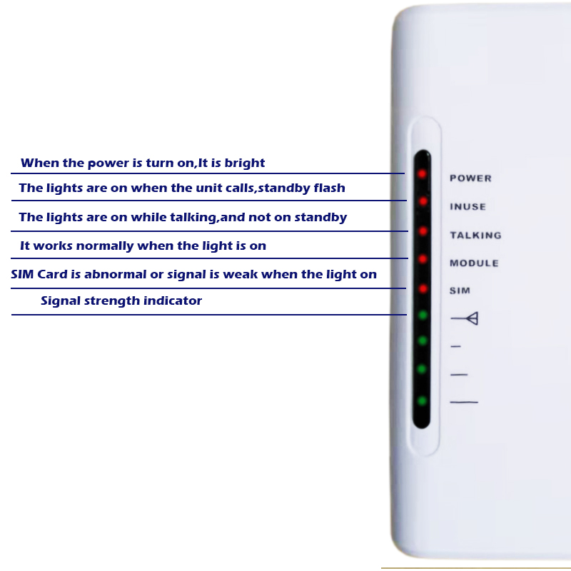 Fixed Wireless Terminal GSM 850/900/1800/1900MHz Wireless Access pstn phone Dialer DTMF with backup battery inside for security