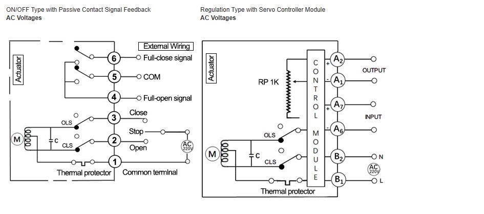 Technical Parameter For Actuators