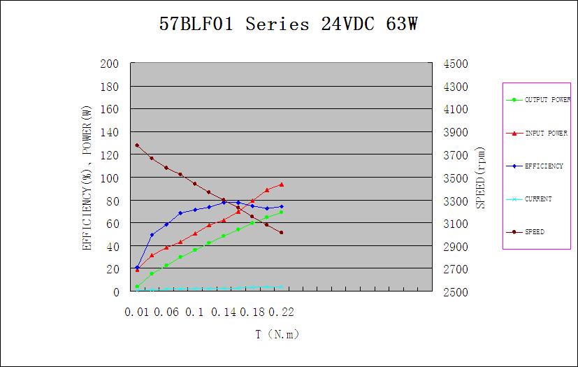 Mechanical Characteristics