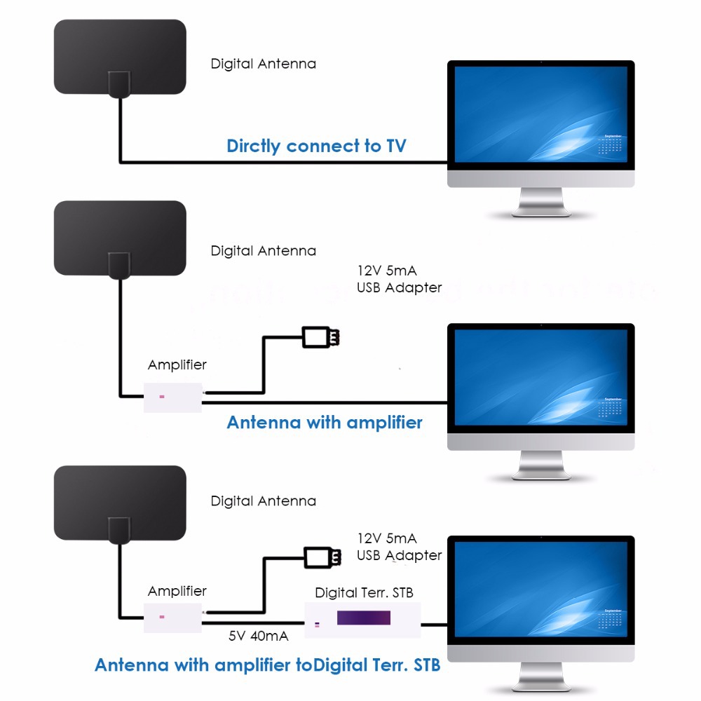 Tv Antenna at best way 